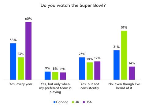 Is the Super Bowl a global event?