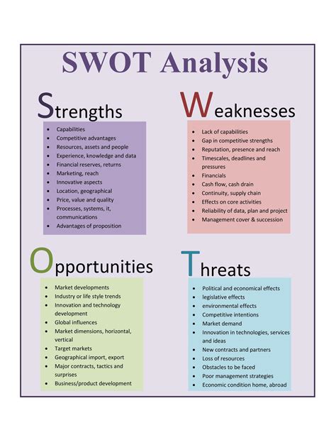 40 Powerful SWOT Analysis Templates & Examples