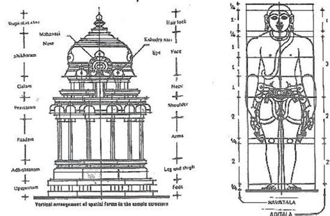 Temple Architecture | sreenivasarao's blogs Temple India, Temple Art, Hindu Temple, Temple ...