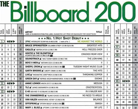 ''Me Against The World'' debuted #1 on Billboard 200