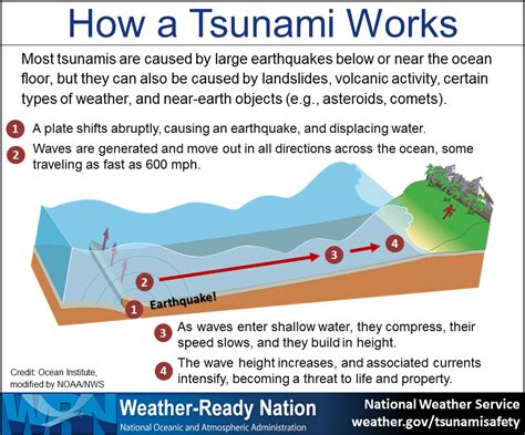 What Earthquake Can Cause A Tsunami - The Earth Images Revimage.Org