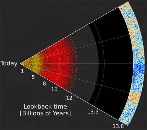 Size Of Observable Universe, Hubble's Constant, Age And Inflation. What ...