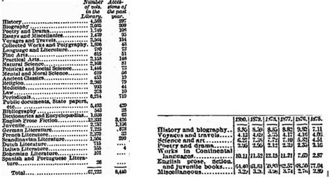 NEWSPAPER CIRCULATION STATISTICS - CIRCULATION STATISTICS | Newspaper ...