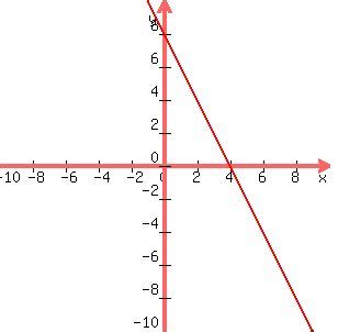 SOLUTION: 2x+y=8