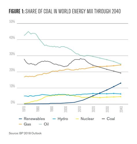 The Long Goodbye: Why Some Nations Can’t Kick the Coal Habit - Kleinman ...