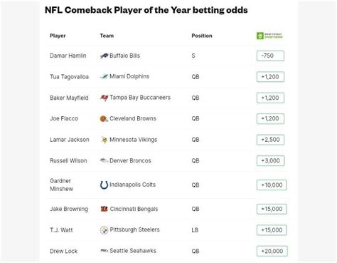 Comeback Player of the Year : r/sportsbook