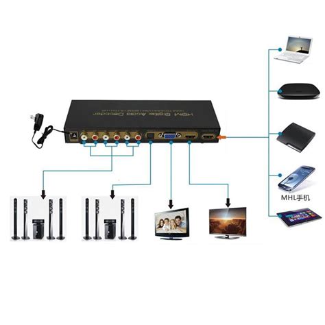 HDMI Digital o Decoder HDMI to HDMI+VGA+SPDIF+5.1C... – Grandado