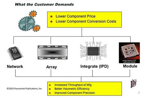 Thin Film Resistors: A Bright Future for Precision Components, Integration and Miniaturization ...