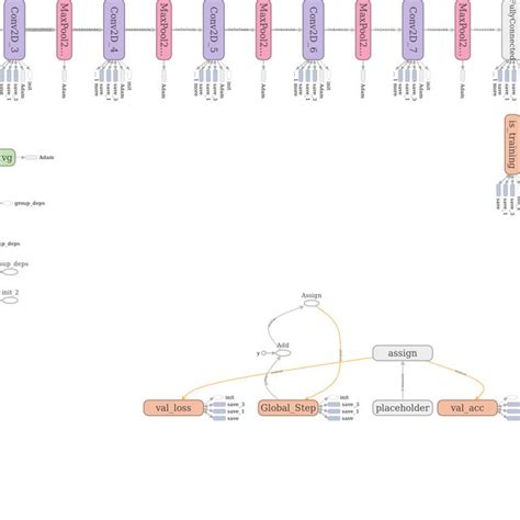 The construction of the CNN model. | Download Scientific Diagram