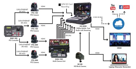 Los Angeles E-Sport Producer Chooses Datavideo | Datavideo ...