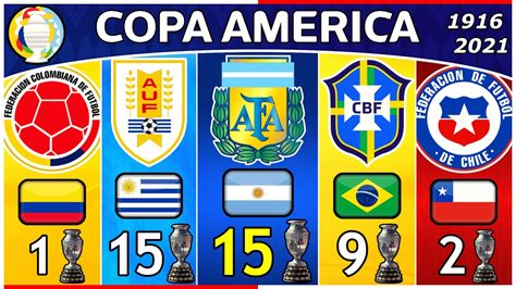 COPA AMERICA 🏆• All Winners 1916 - 2021 • 🇦🇷 ARGENTINA 2021 Champions - YouTube