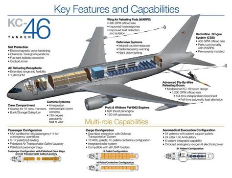 KC 46 Pegasus Tanker [908x698]