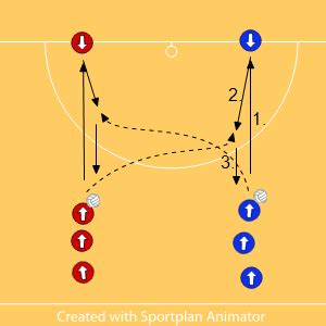 Netball Coaching: Pass and Run - In front, behind | Netball, Netball coach, Autism learning tools