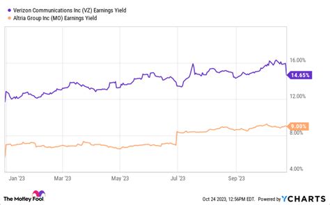 Is This Popular High-Yield Dividend Stock Worth Owning? | The Motley Fool