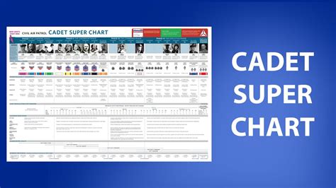 CADET PROGRAM SUPER CHART | Civil Air Patrol - YouTube