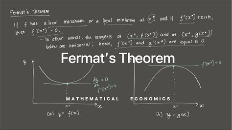 Fermat's Theorem - YouTube