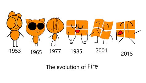 The evolution of Fire by LunarVixey123 on DeviantArt