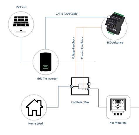 trionfante ru Logicamente grid tie inverter with limiter diagram ...