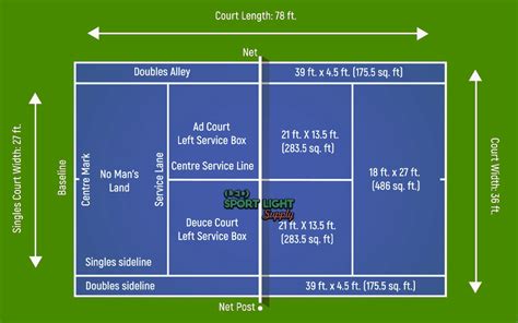 Tennis Court Dimensions - Tennis Court Dimensions - The width of the tennis court varies ...