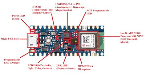 "Descubre todos los secretos del Arduino Nano 33 BLE Sense en un solo vistazo"