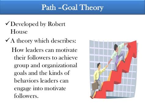 Path goal theory