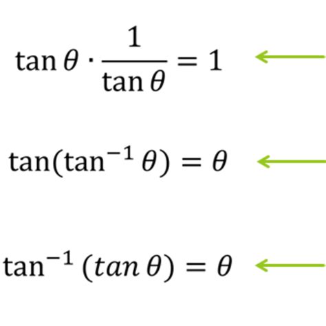 Inverse Tangent Tutorial | Sophia Learning