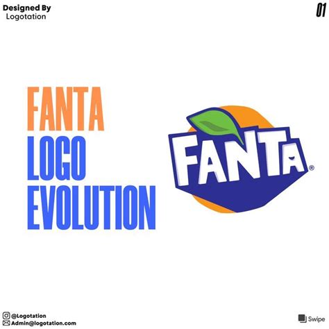 Fanta Logo Evolution