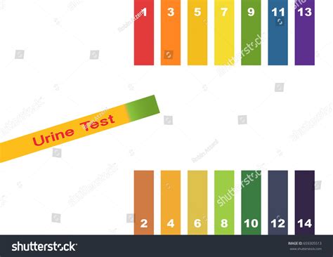 Urine Ph Color Chart