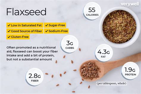 Are flax seeds good for you? Check flaxseed nutrition facts and health benefits and find out how ...