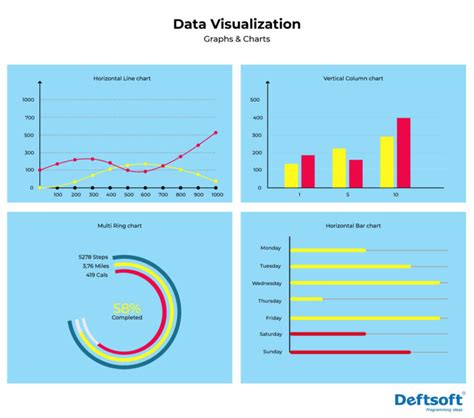 Data Visualization Trends 2021 Are Here To Stay- Want To Know Why?