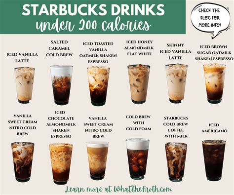 Starbucks Iced Drinks Menu