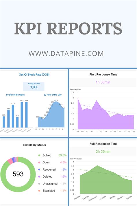 Report Kpi Examples - IMAGESEE