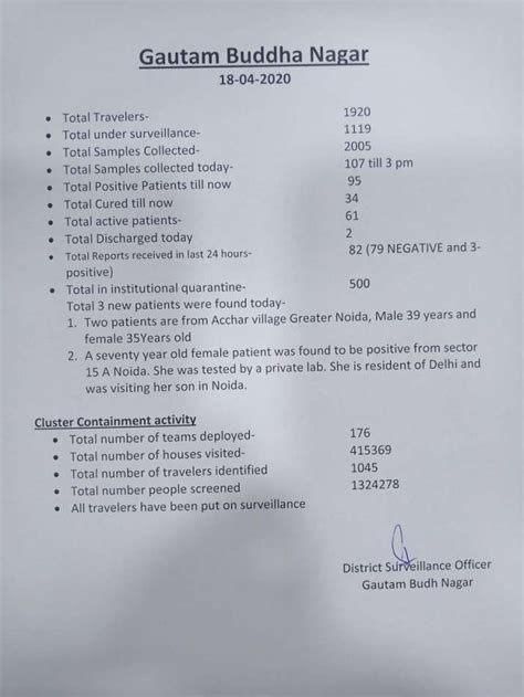 3 new coronavirus cases reported in Noida, total 95 cases in Gautam ...