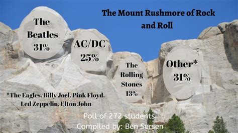 Mount Rushmore of Rock and Roll – Cry of the Hawk