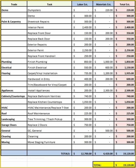 Free House Flipping Business Plan Template Of House 29 Preliminary Bud | Heritagechristiancollege