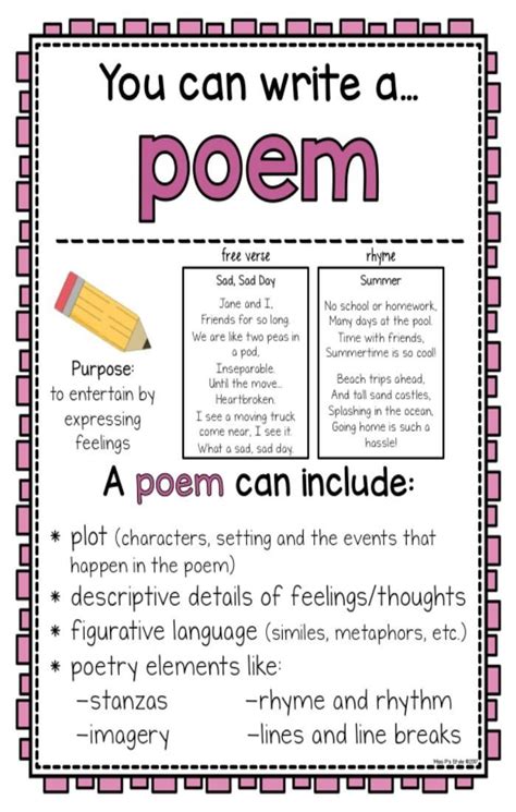 Types of Writing Posters & Paper Templates 2nd 3rd 4th 5th Grade Writing Center | Writing ...