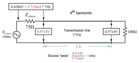 Impedance Transformation | Transmission Lines | Electronics Textbook