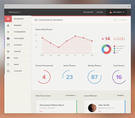 40 Visually Stunning Dashboard Design Examples