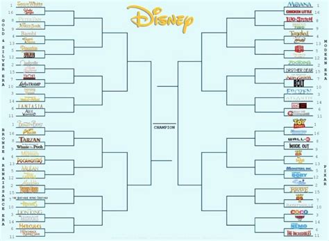 Upbeat News - These Are The Best Disney Films, Ranked