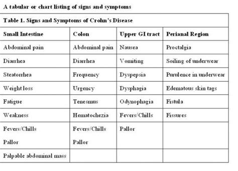 How Long Do You Have To Live With Stage 3 Ovarian Cancer