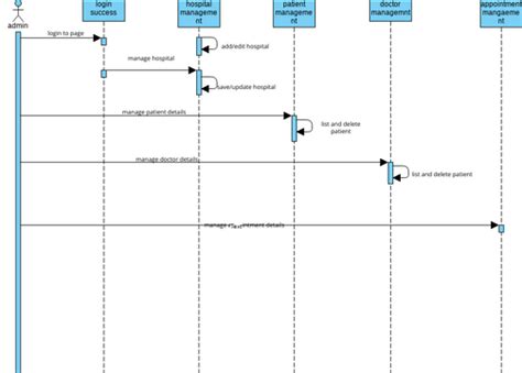 Sequence diagram generator online - hetysmash