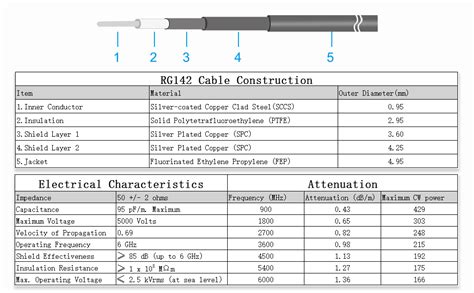 Amazon.com: uxcell Low Loss RF Coaxial Cable Connection Coax Wire RG-142 N Male to N Male 183cm ...