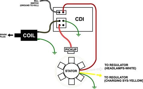 Gy6 Wiring Schematic 50cc