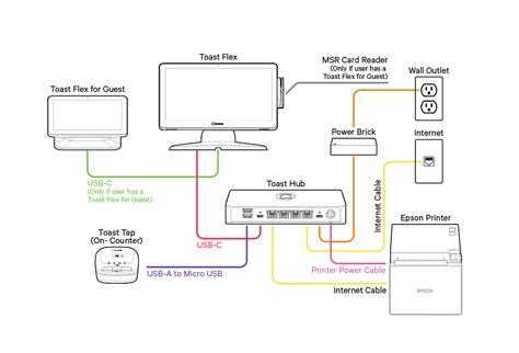 Toast Hardware Installation Guide