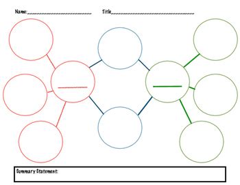 double bubble map templates Quiz: How Much Do You Know - omnichannelretailingforum.com