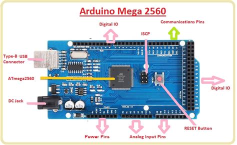 Introduction to Arduino Mega 2560: 5 Features You Need to Know - The Engineering Knowledge