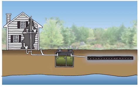 toilet sewage system for the home | This illustration shows the ...