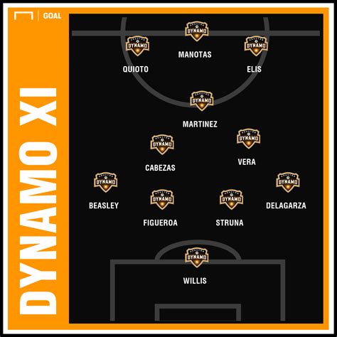 Houston Dynamo 2019 season preview: Roster, projected lineup, schedule ...