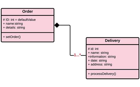 Class Diagram Multiplicity