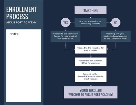 Dark Enrollment process Flowchart Template